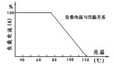 电动机调速模块